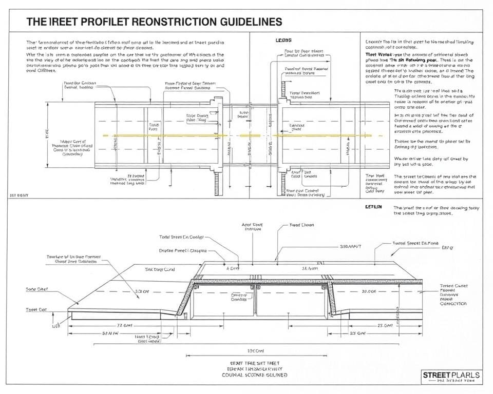 richtlijnen voor straatprofiel reconstructie